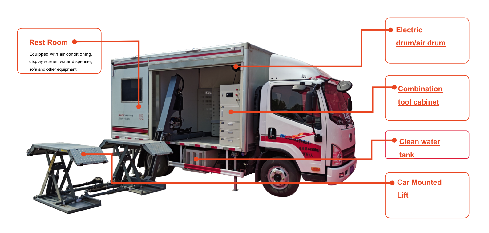 Repair Equipments 3